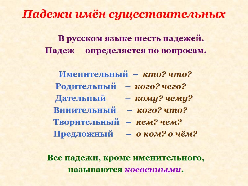 Падежи имён существительных     В русском языке шесть падежей.  Падеж